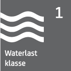 Waterlast